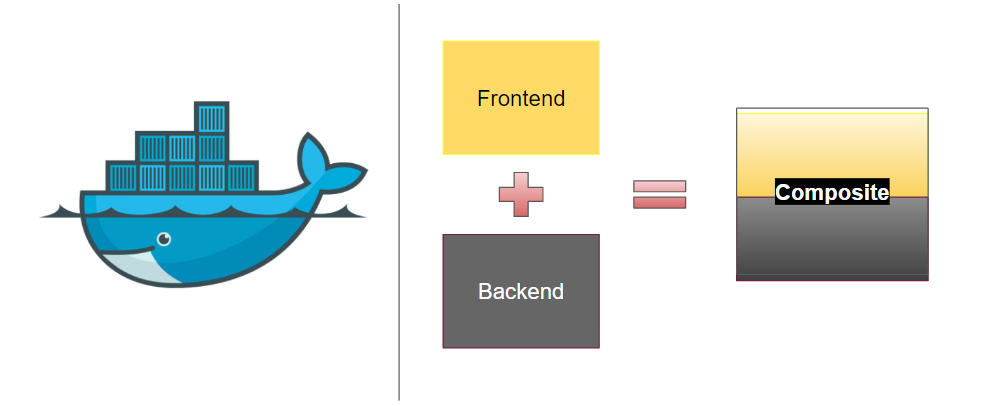 Dockerize Frontend And Backend